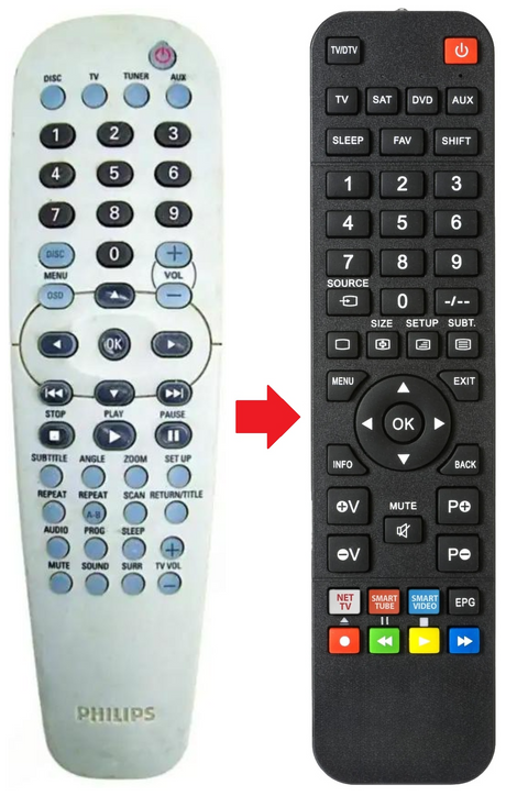 RC19245015/01H PHILIPS afstandsbediening - productfoto