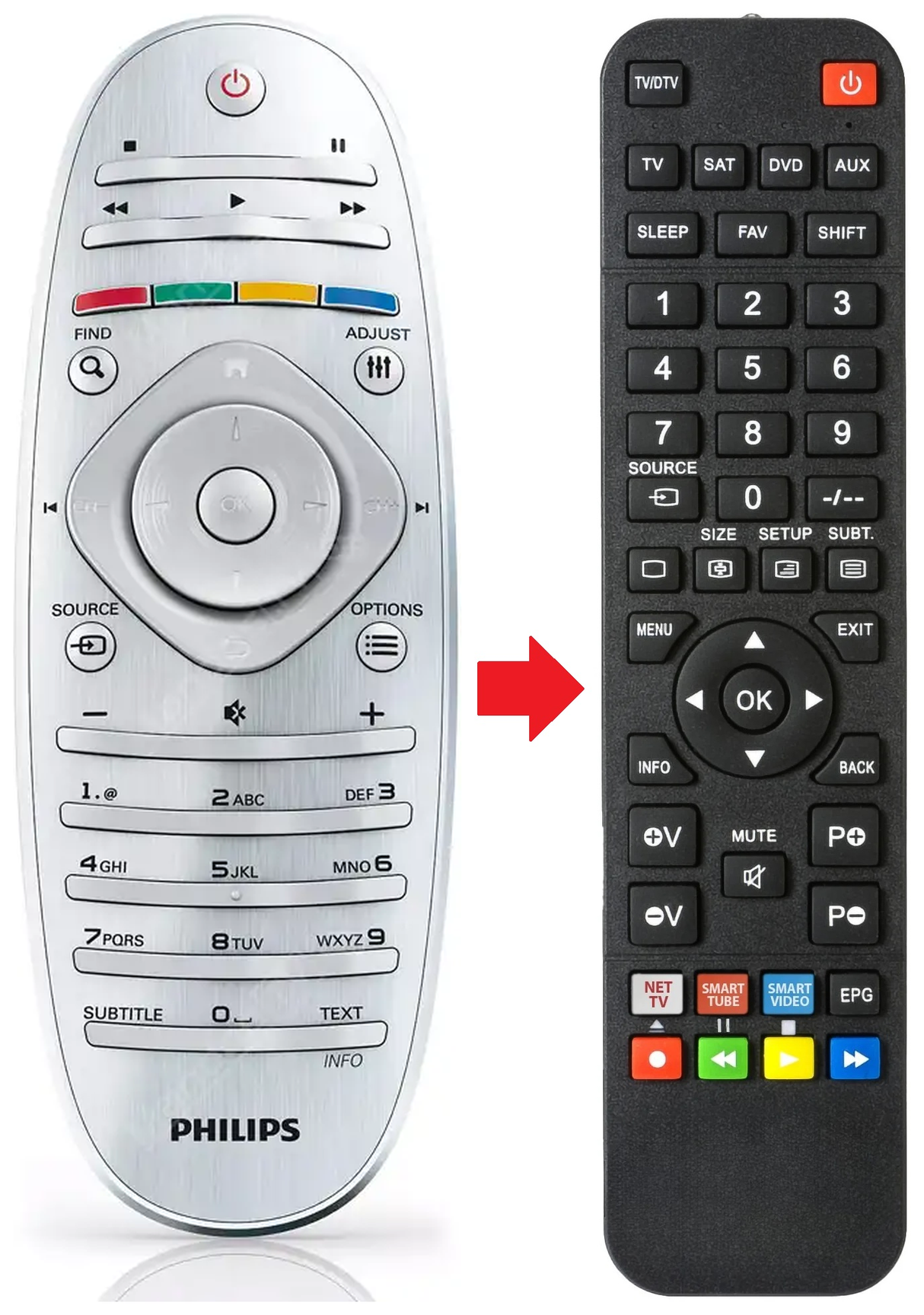 RC2813902/01 WHITE PHILIPS afstandsbediening - productfoto