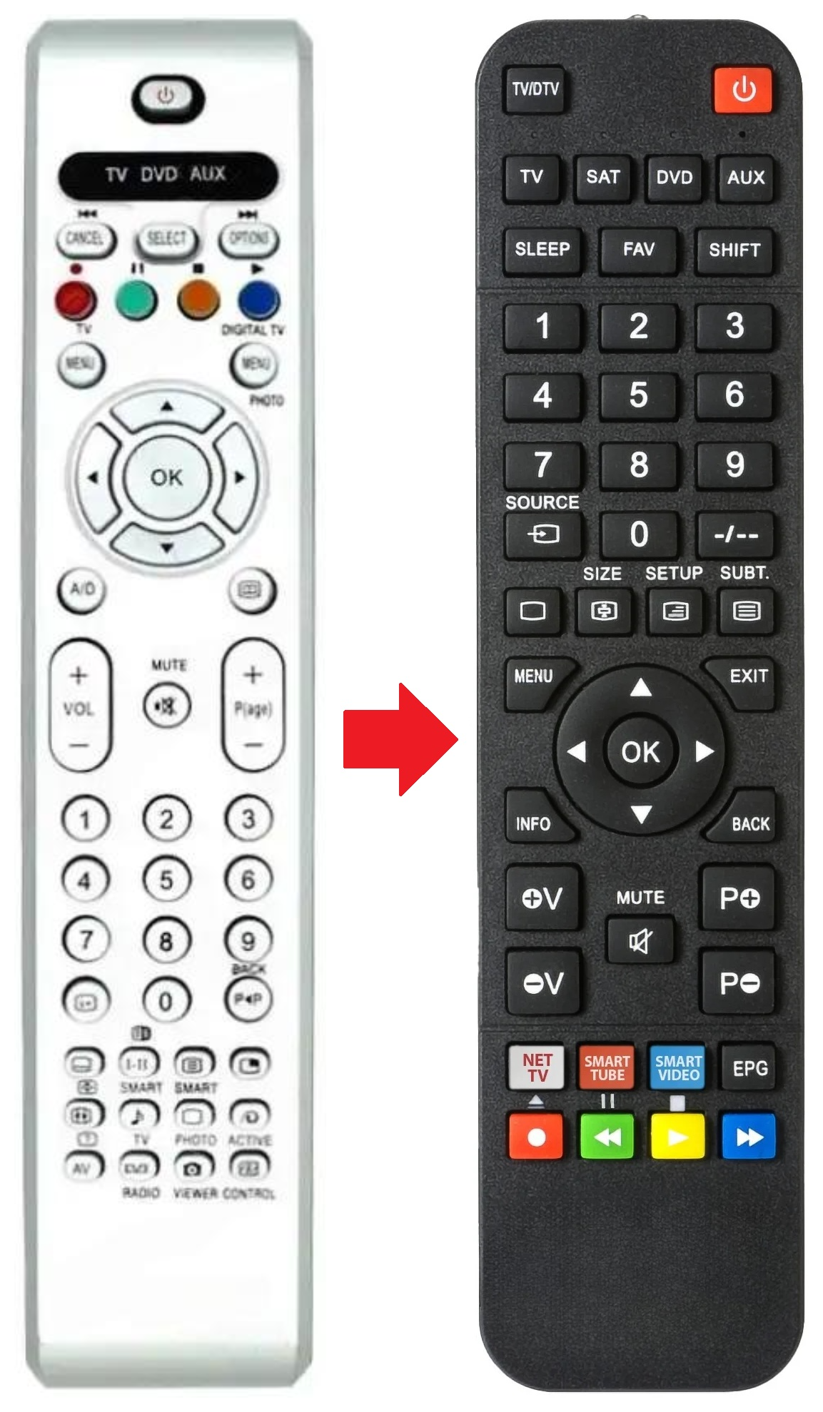 RC4721/01 PHILIPS afstandsbediening - productfoto