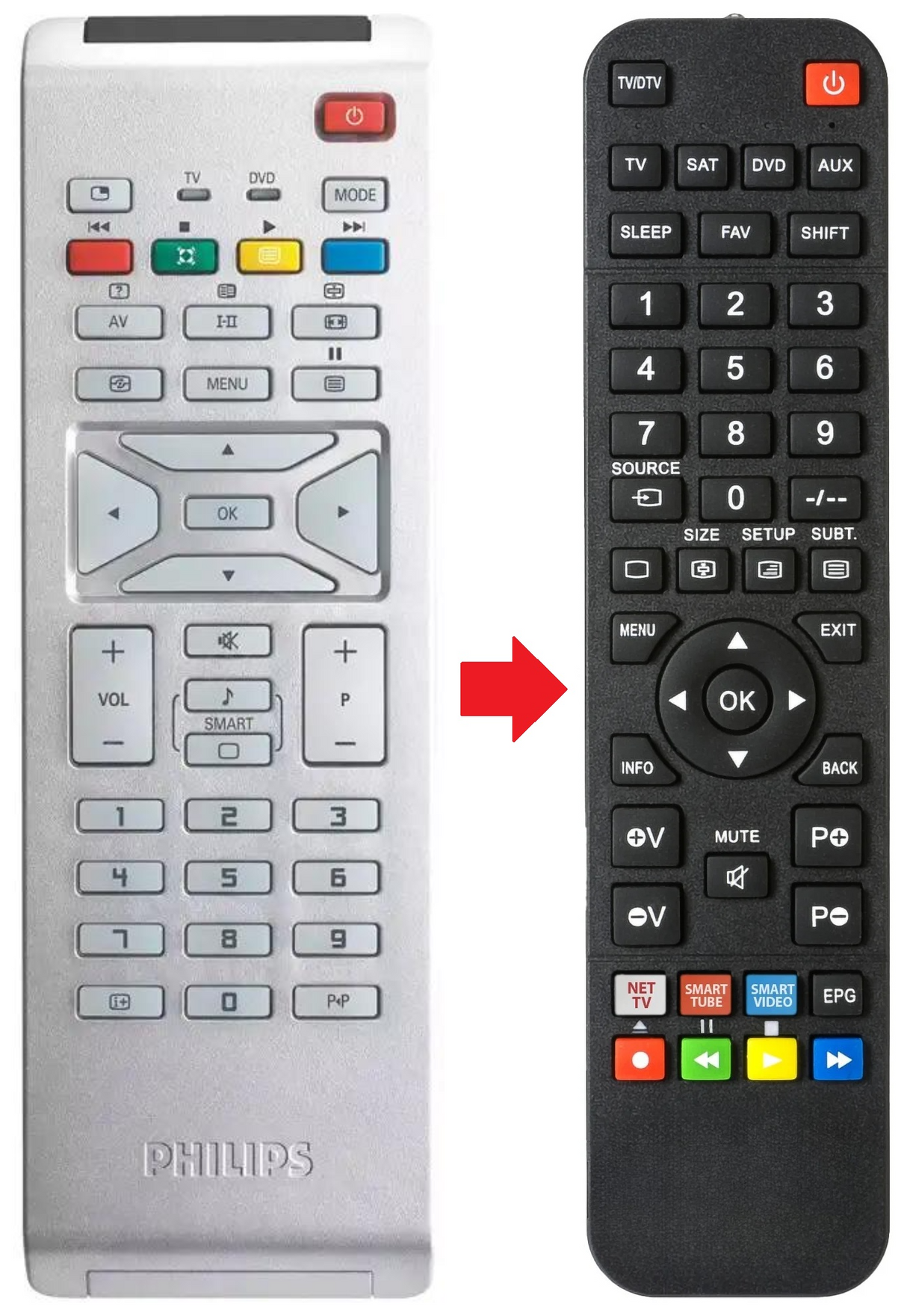 RC4726/01 PHILIPS afstandsbediening - productfoto