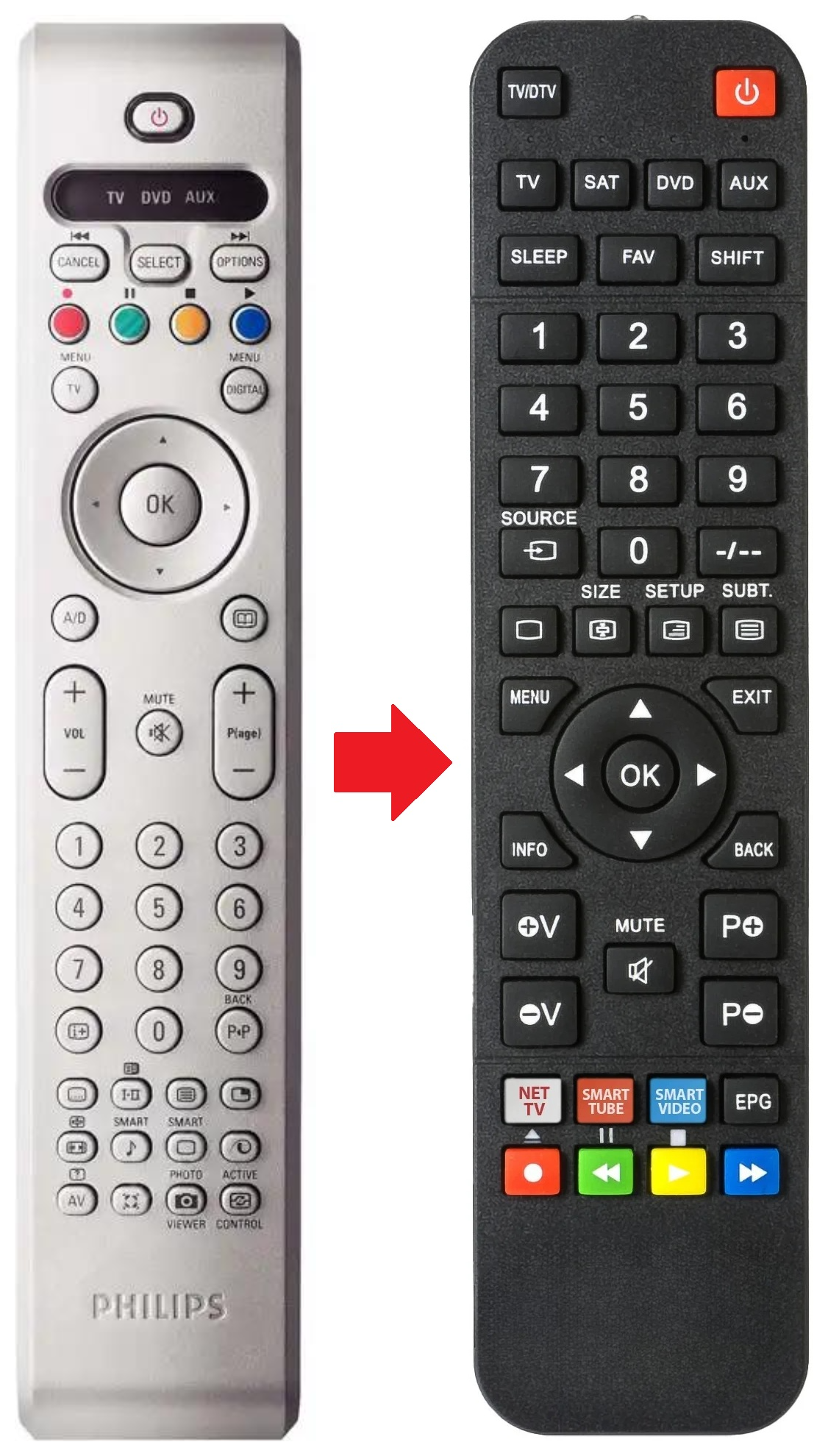 RC4304/01 PHILIPS afstandsbediening - productfoto