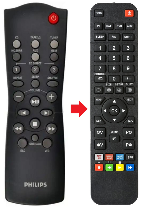 RC282431/01 PHILIPS afstandsbediening - productfoto