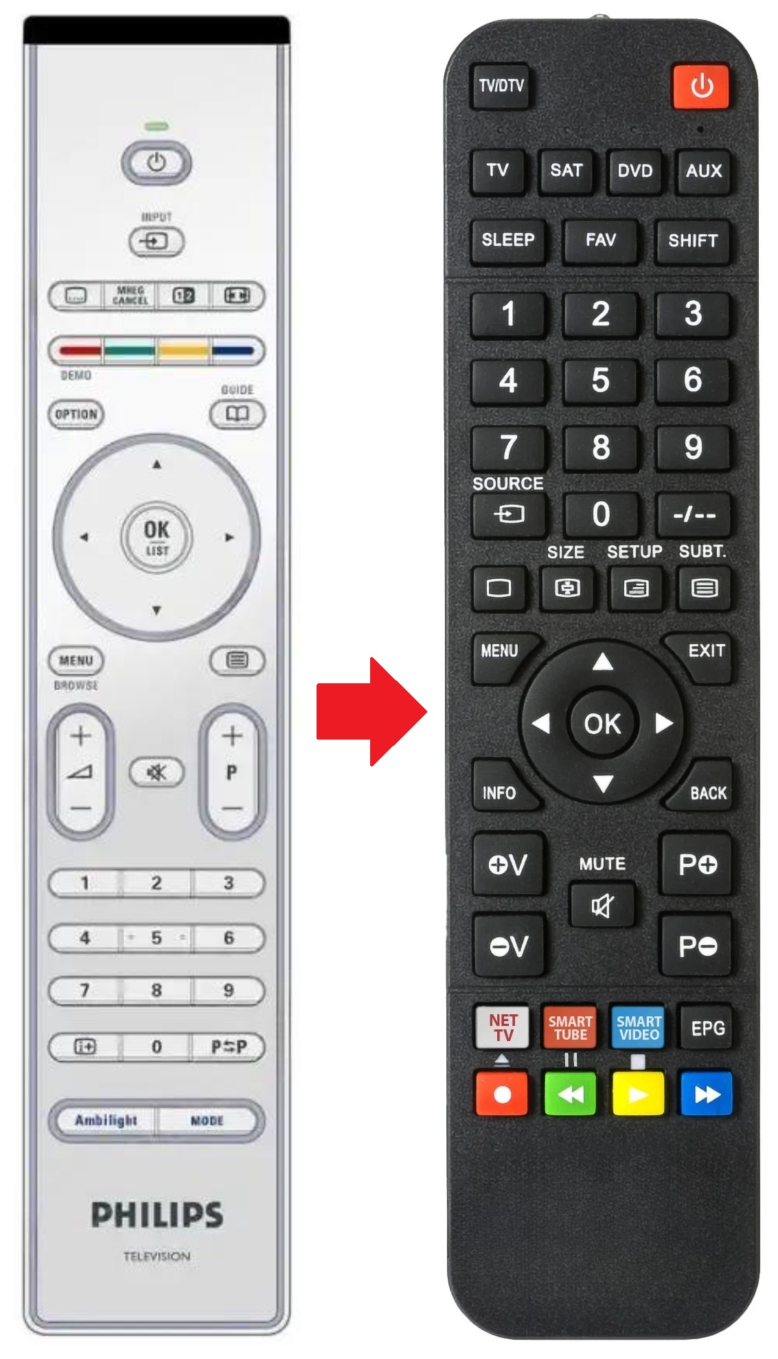 RC4713/01 PHILIPS afstandsbediening - productfoto