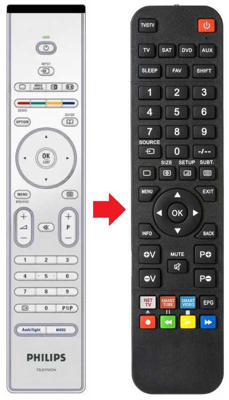 RC4713/01 PHILIPS afstandsbediening - productfoto