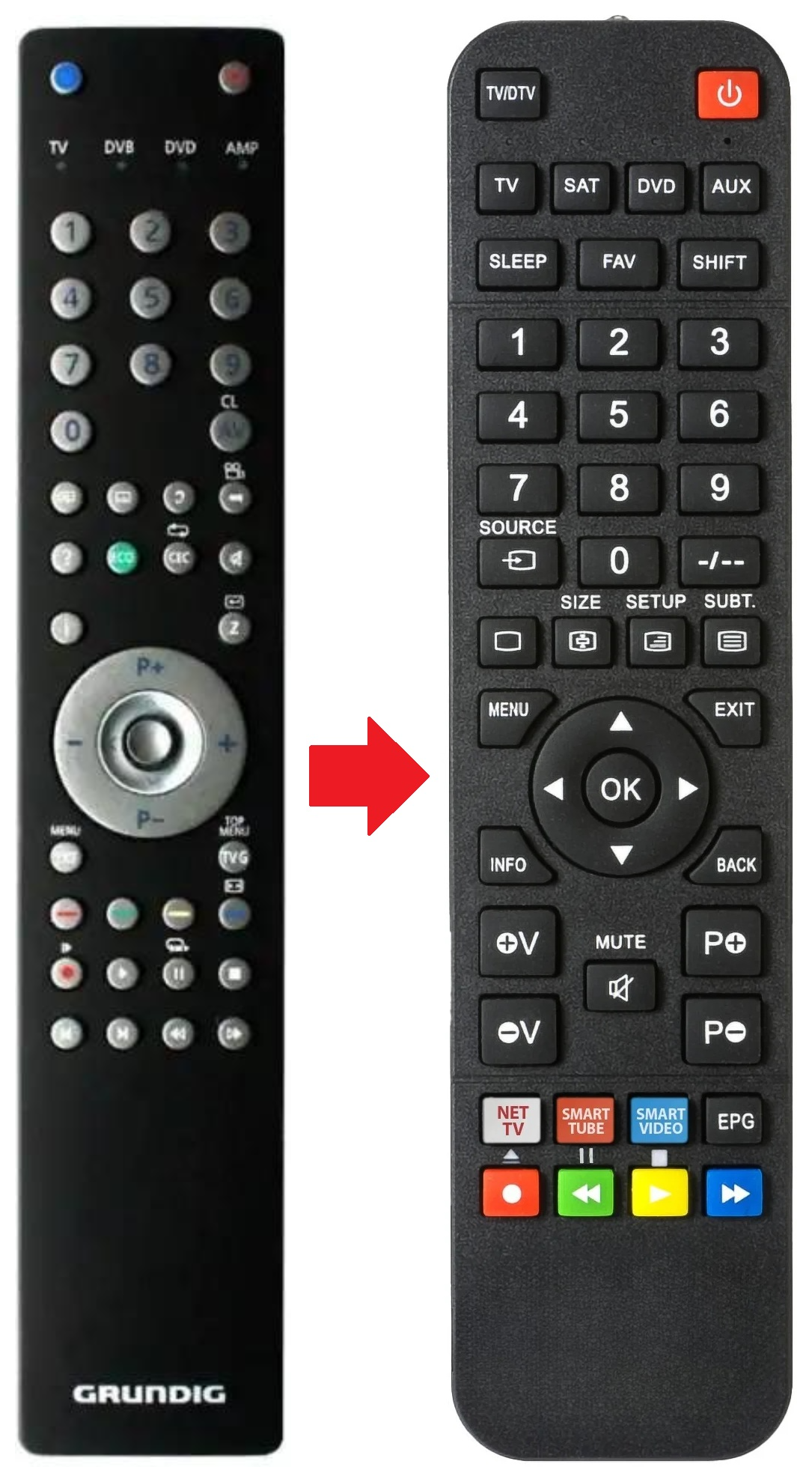 RC2134602/01 GRUNDIG afstandsbediening - productfoto