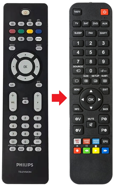 RC2034301/01 PHILIPS afstandsbediening - productfoto