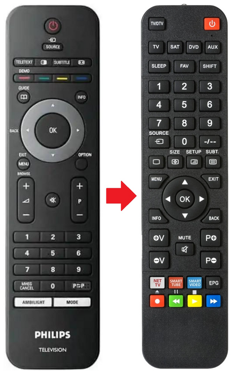 RC2143801/01 PHILIPS afstandsbediening - productfoto