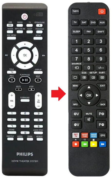 RC4739/01 PHILIPS afstandsbediening - productfoto