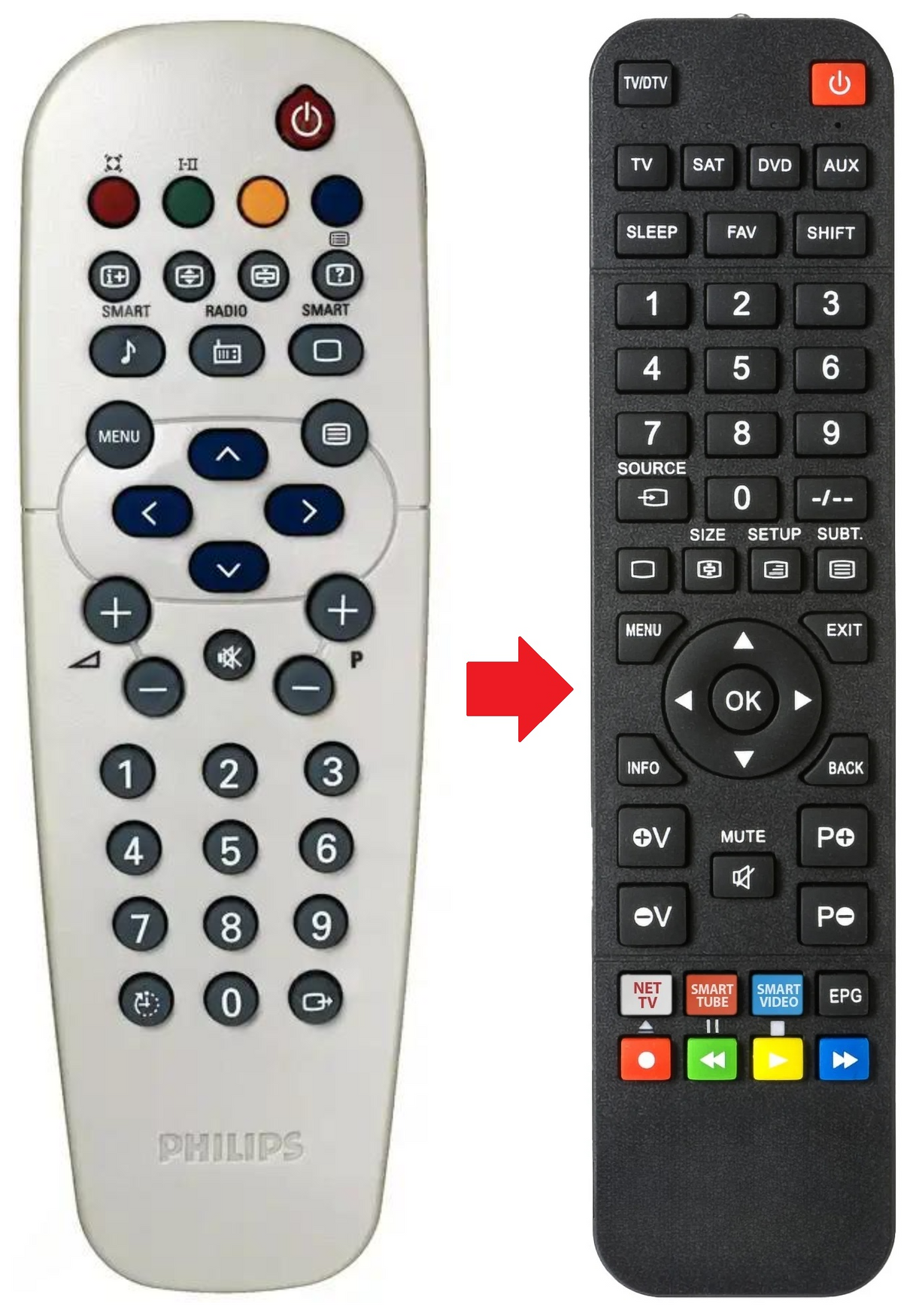 RC19335012/01 PHILIPS afstandsbediening - productfoto