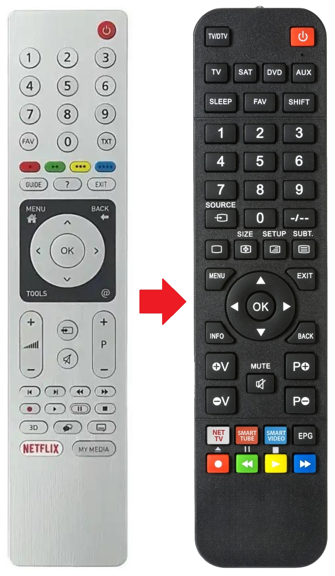 RC3304816/02 GRUNDIG afstandsbediening - productfoto