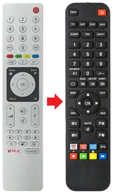 RC3304816/02 GRUNDIG afstandsbediening - productfoto