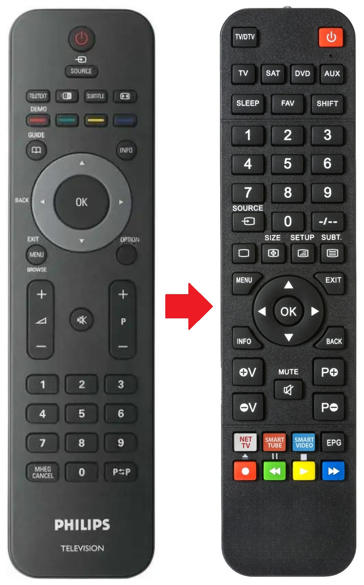 RC2143604/02 PHILIPS afstandsbediening - productfoto