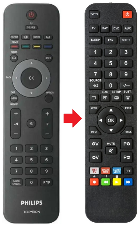 RC2143604/02 PHILIPS afstandsbediening - productfoto