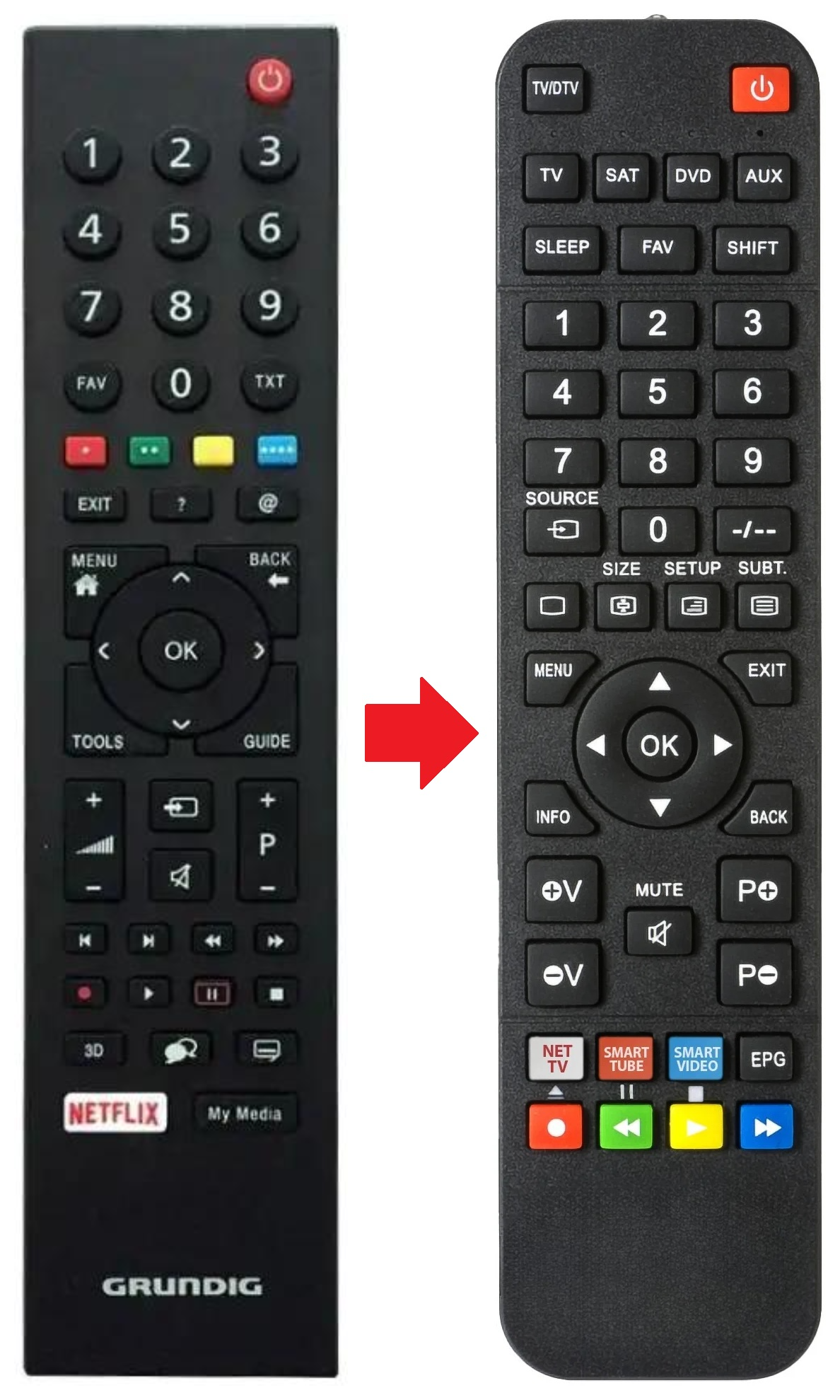 RC3214808/05 GRUNDIG afstandsbediening - productfoto