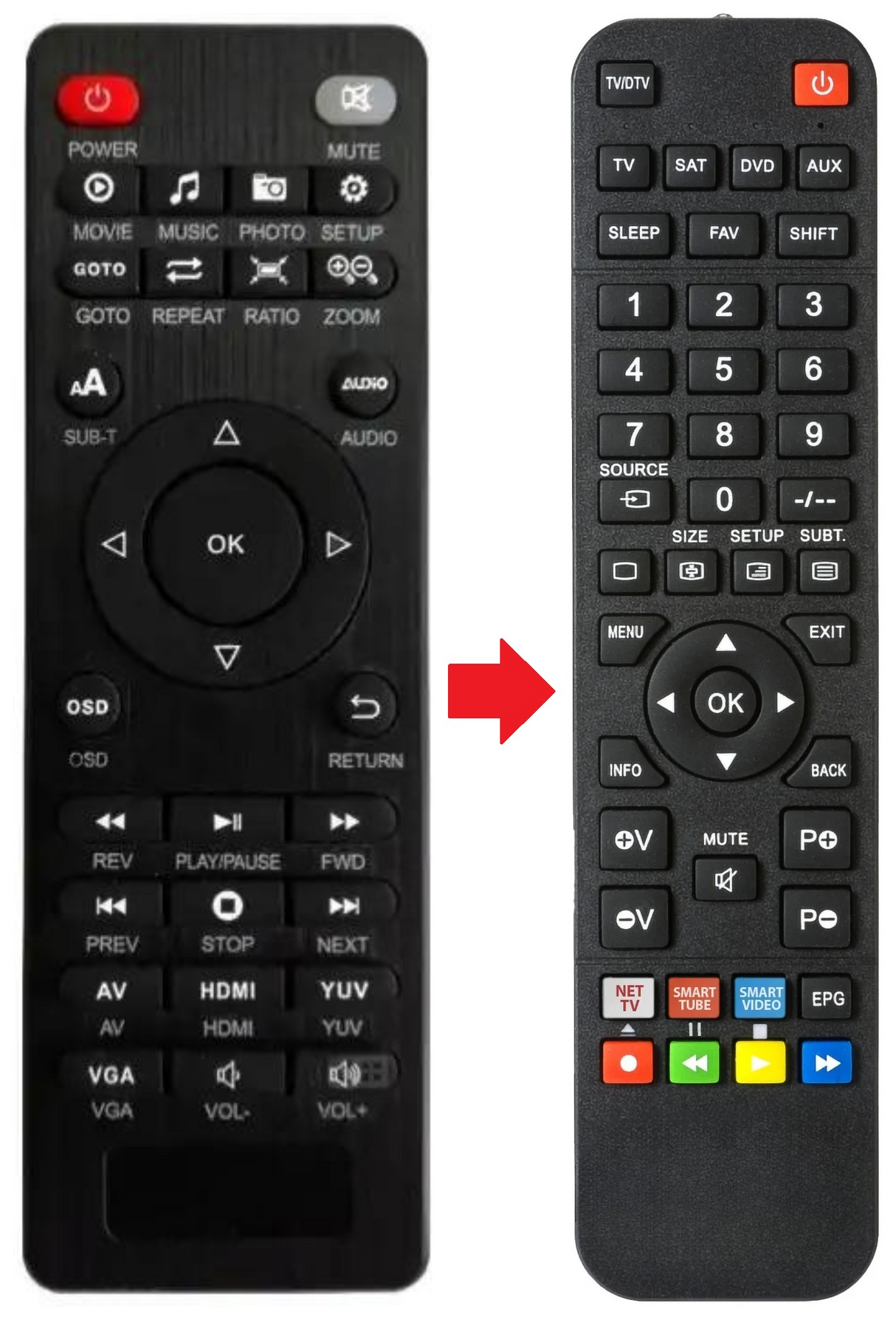 1080P AGPTEK afstandsbediening - productfoto