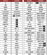 32/191N-HT-6S-HBQKUP BLAUPUNKT afstandsbediening - handleiding