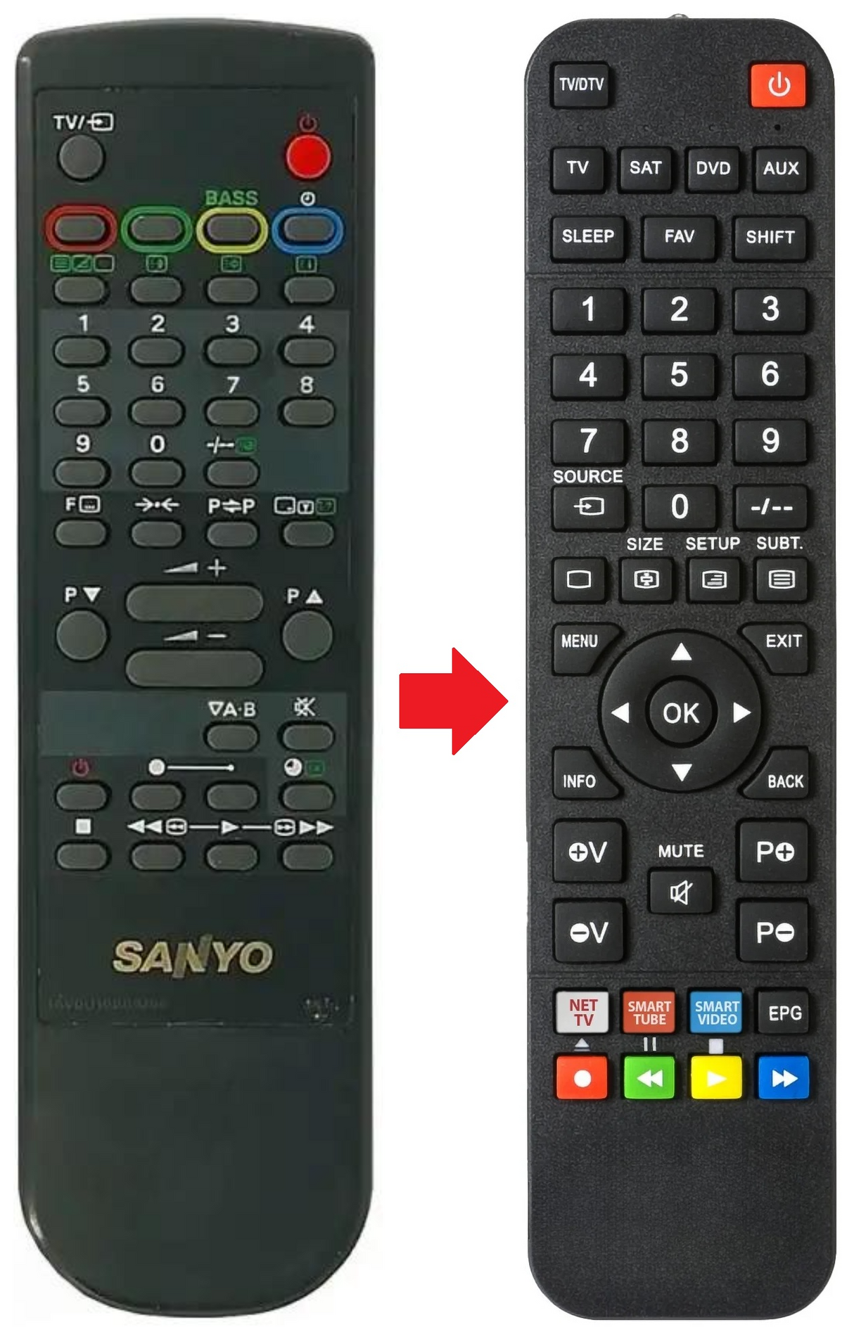1AV0U10B09200 SANYO afstandsbediening - productfoto