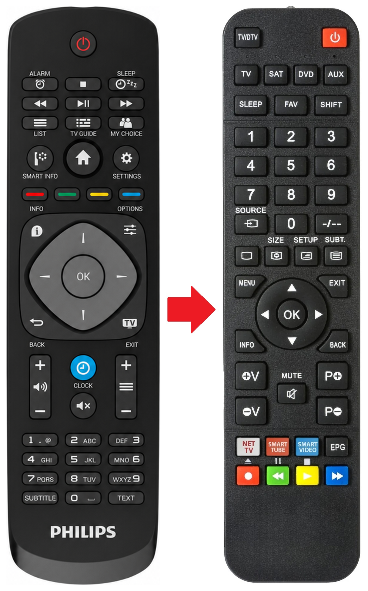 Afstandsbediening geschikt voor PHILIPS 32HFL5110K/12 productfoto