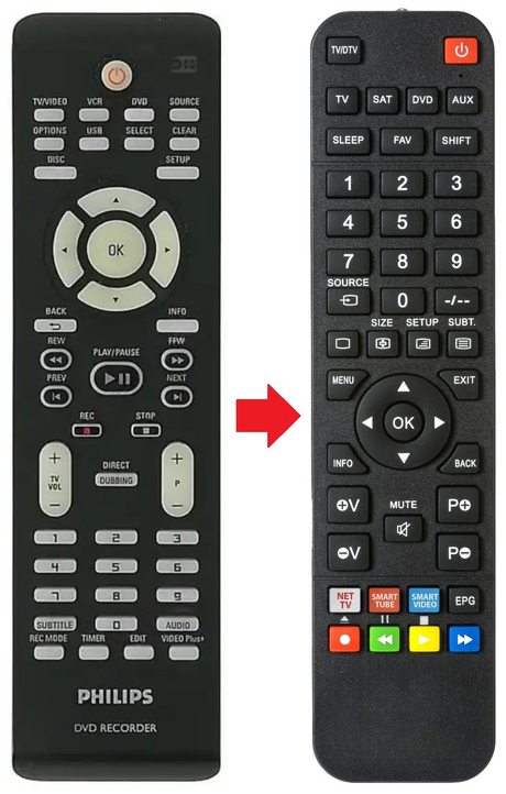 242254901516 PHILIPS afstandsbediening - productfoto