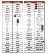 24HD-CAC843 LISTO afstandsbediening - handleiding