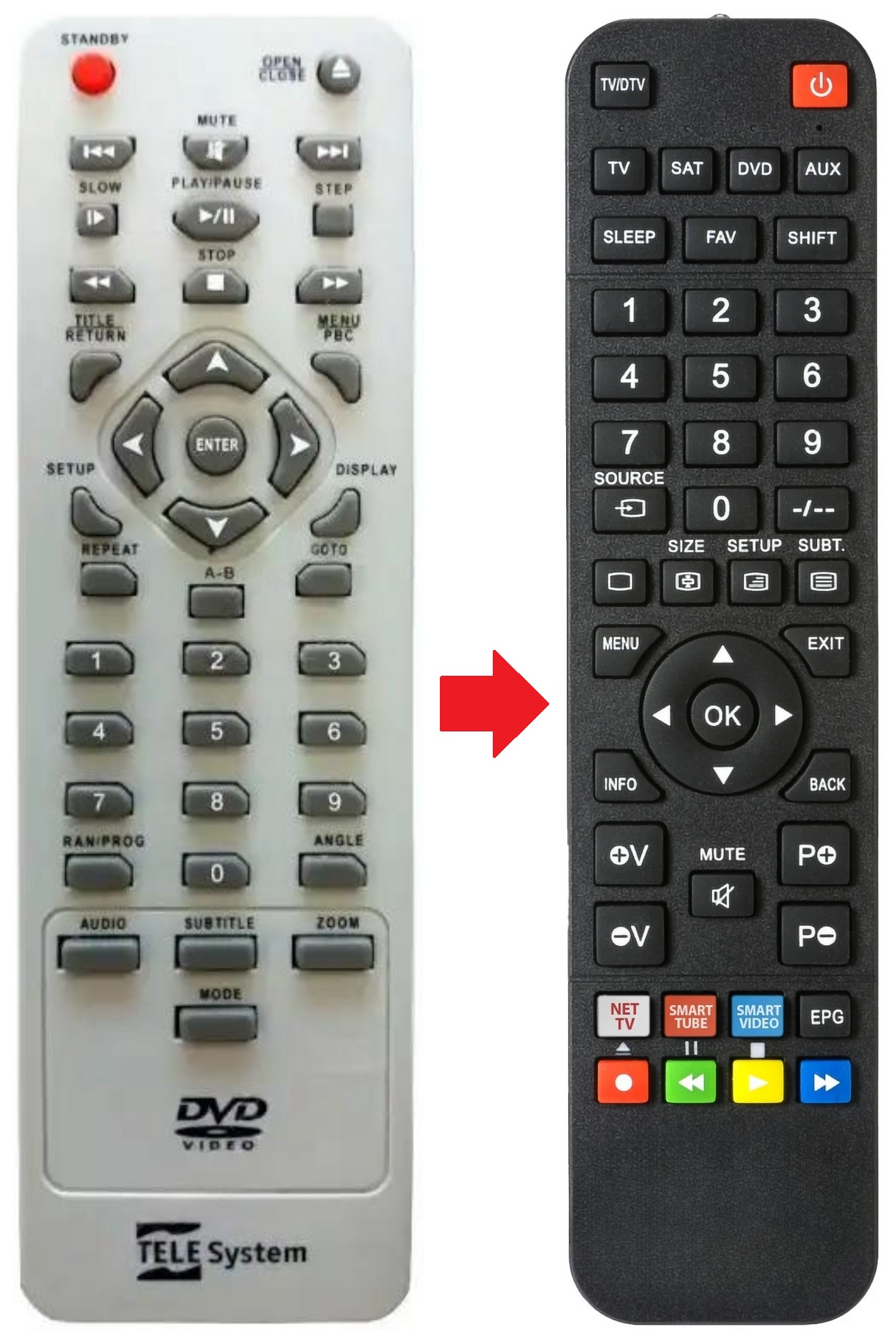 28010004 TELESYSTEM afstandsbediening - productfoto