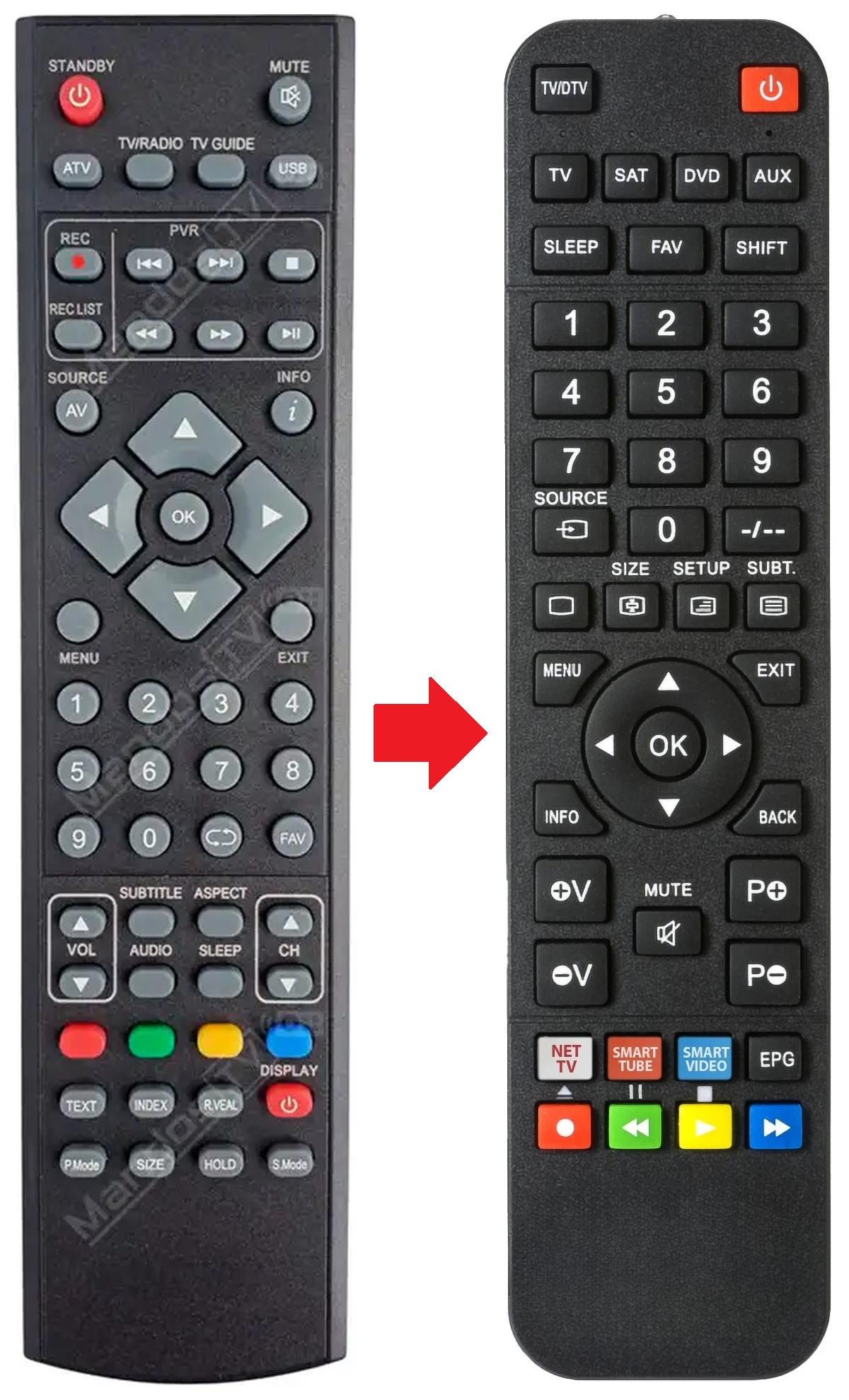 32-122I-GB-3B-HBKUP-EU BLAUPUNKT afstandsbediening - productfoto