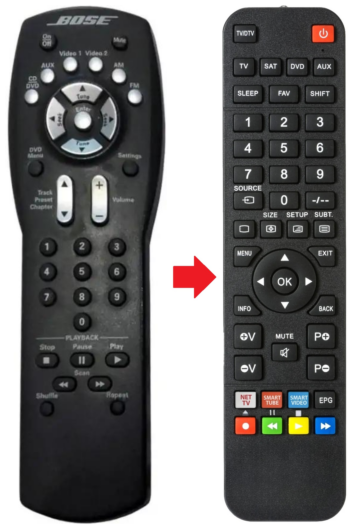 321HOME-ENTERTAINMENTSYSTEM BOSE afstandsbediening - productfoto
