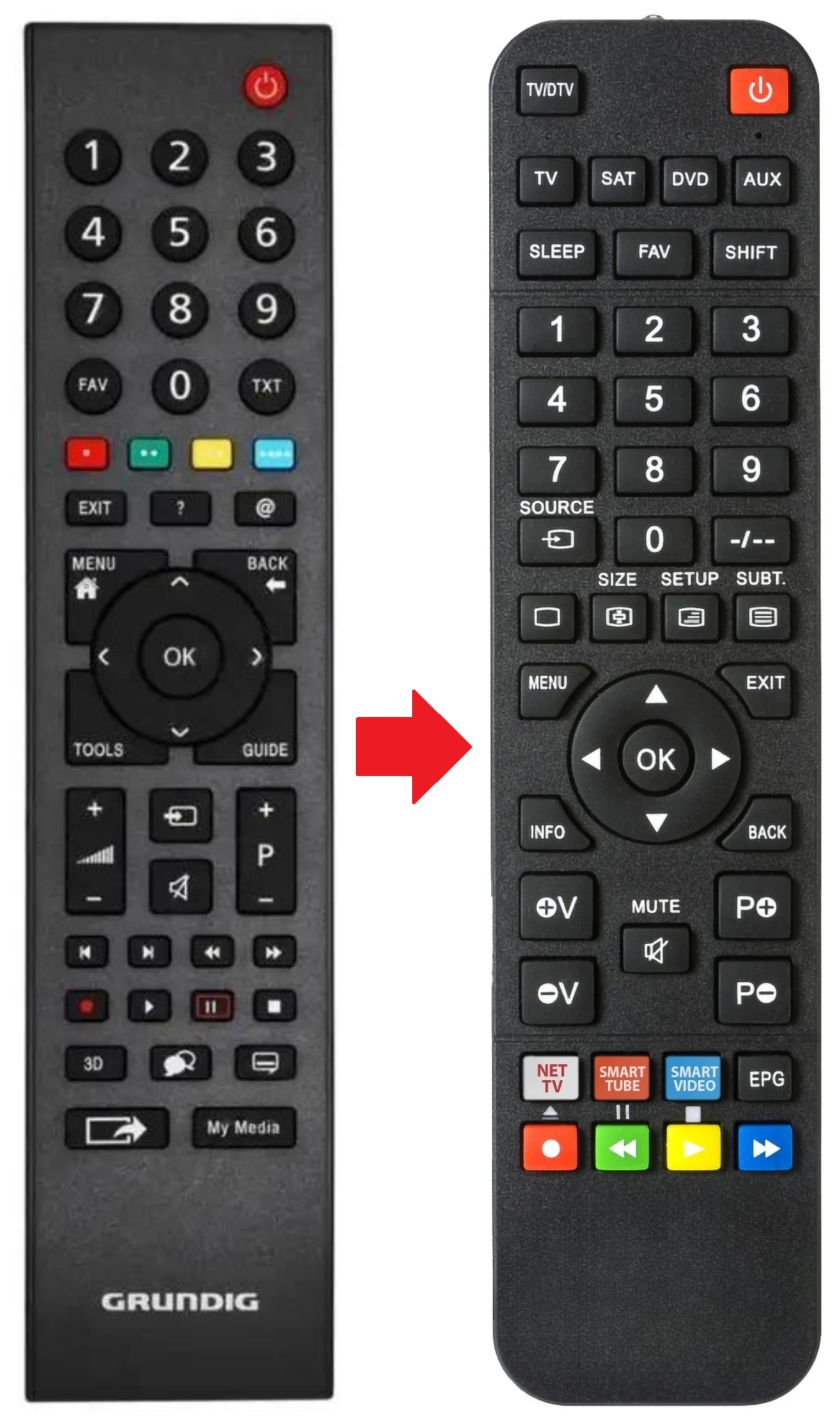 32GFH10A GRUNDIG afstandsbediening - productfoto