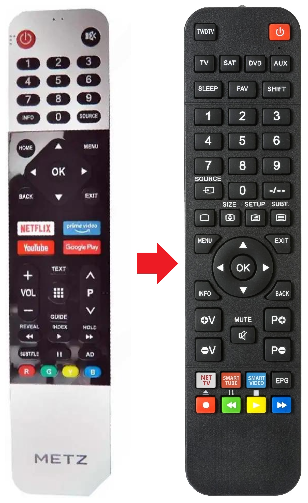 32GFH6900B GRUNDIG afstandsbediening - productfoto