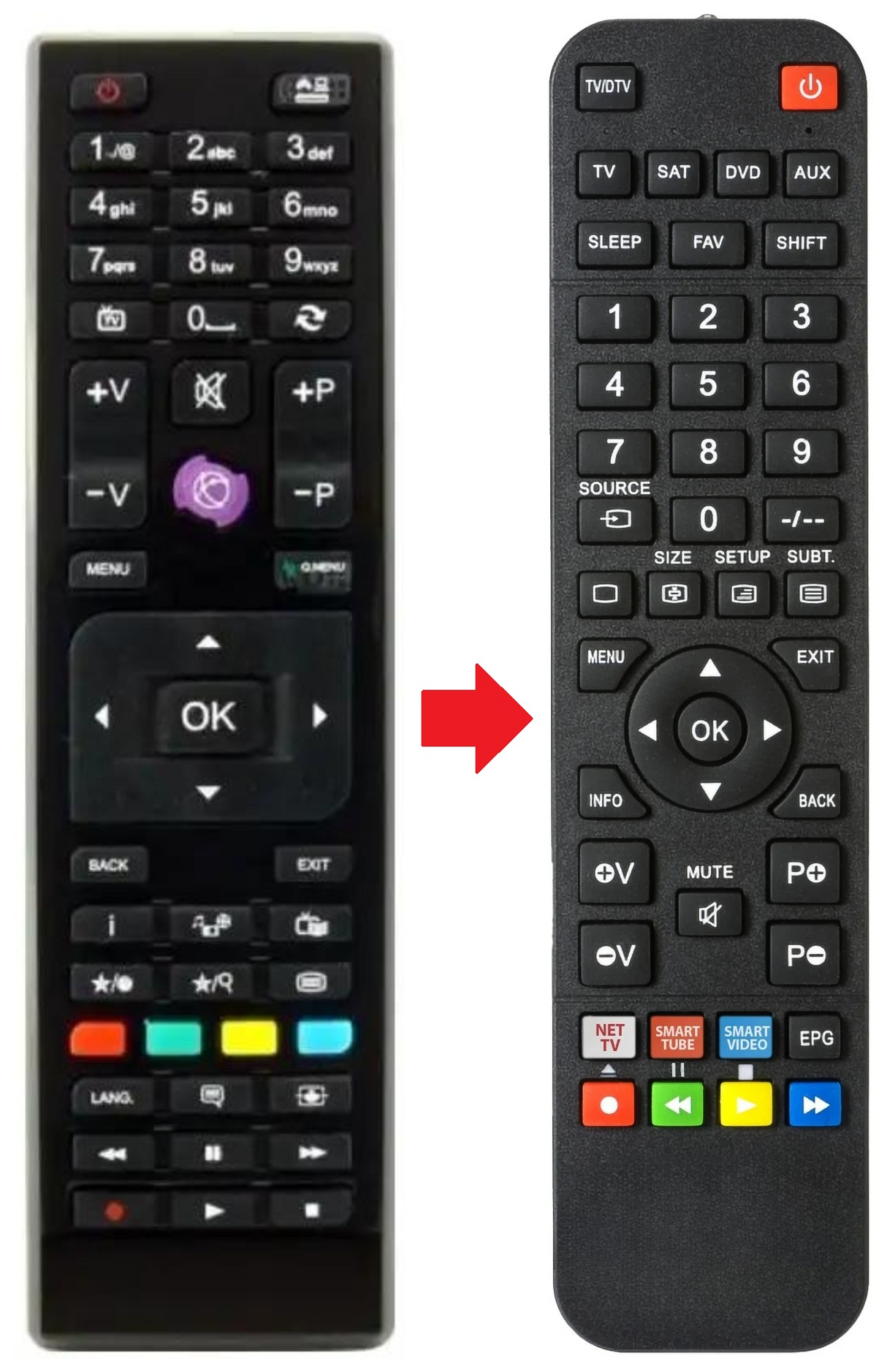 32HD20 ONWA afstandsbediening - productfoto