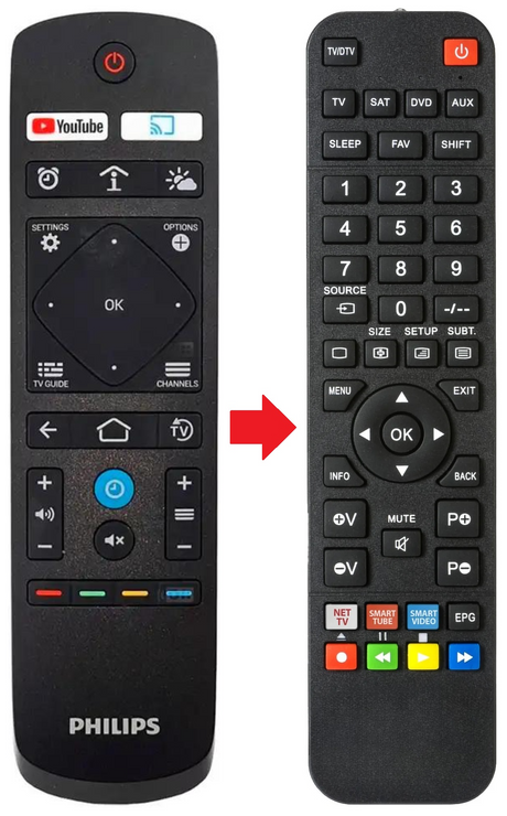32HFL5014A PHILIPS afstandsbediening - productfoto