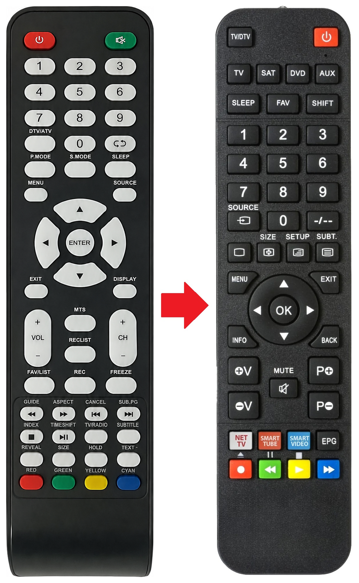 Afstandsbediening geschikt voor ECG 32HN231 productfoto