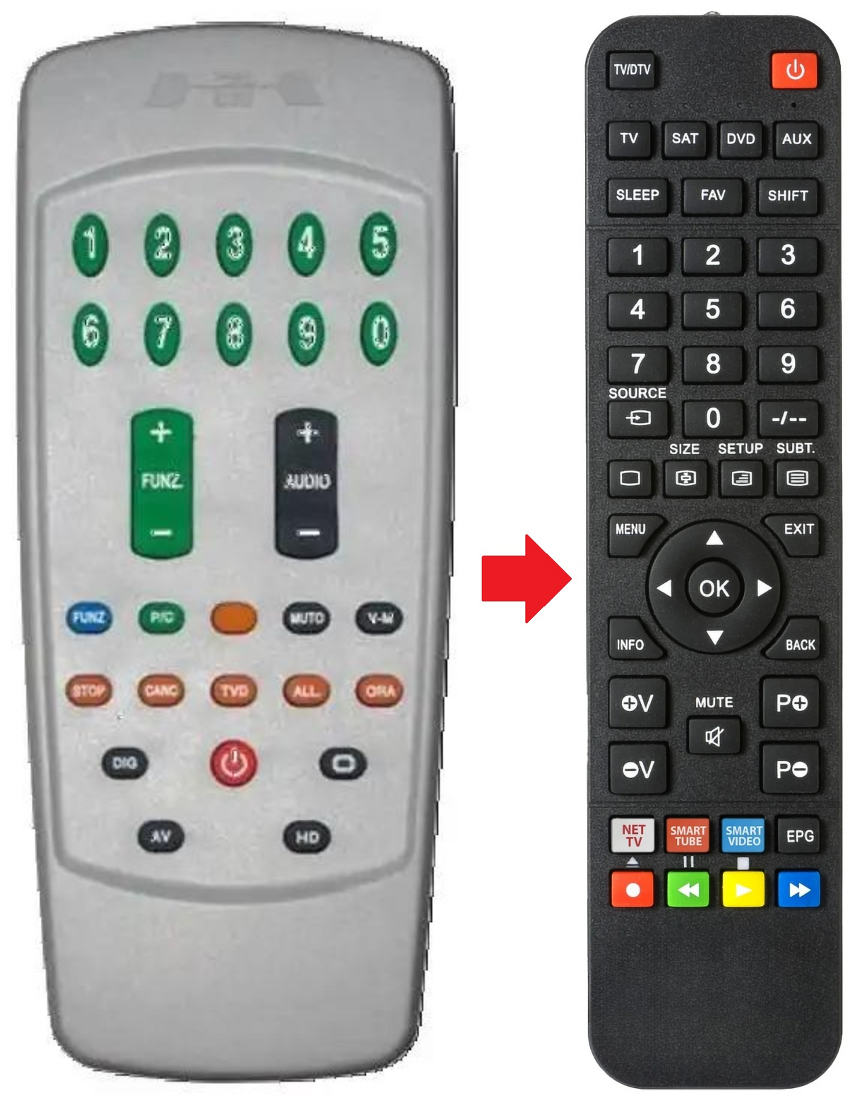 32M2-DVB MIVAR afstandsbediening - productfoto