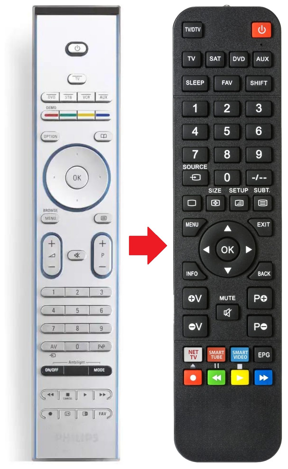 32PF9731D PHILIPS afstandsbediening - productfoto