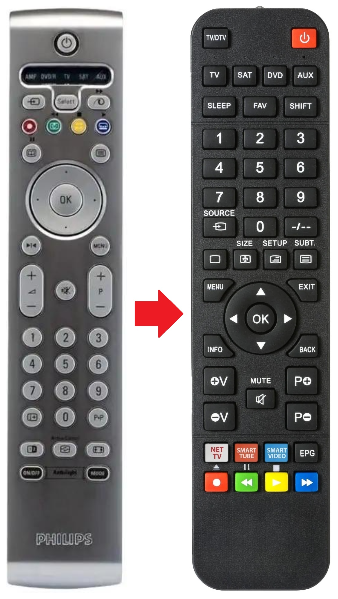 32PF9967D PHILIPS afstandsbediening - productfoto