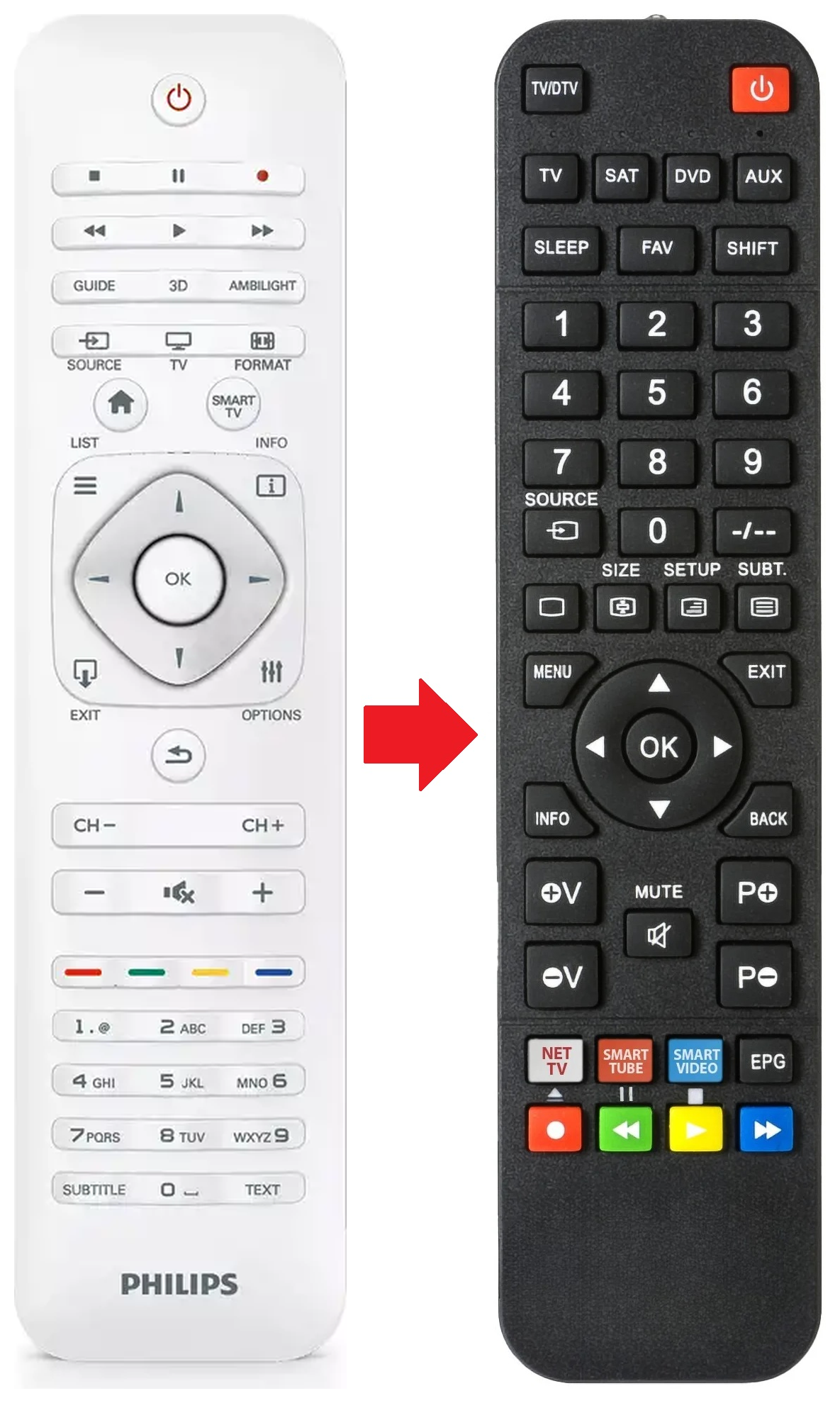 32PFL6087K PHILIPS afstandsbediening - productfoto