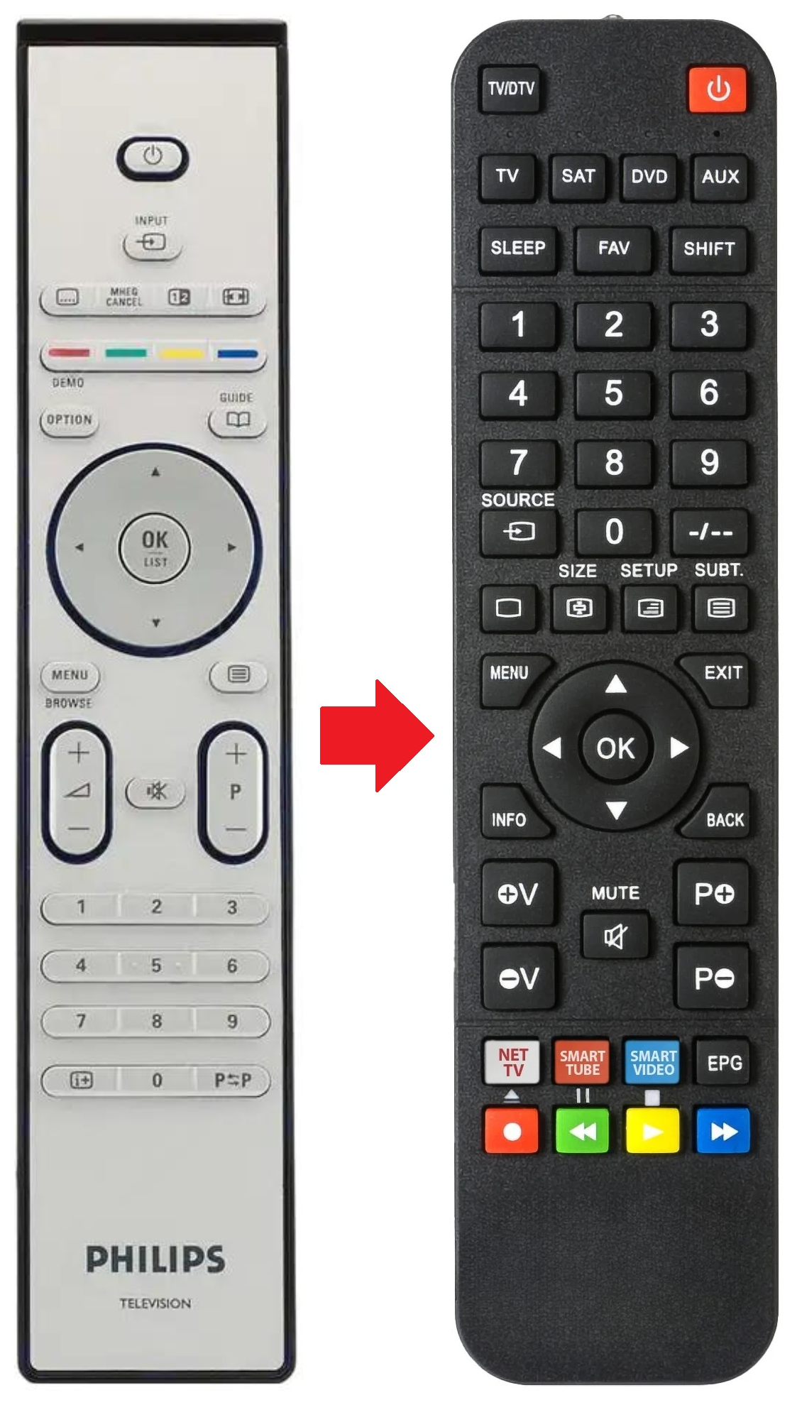 32PFL7423D PHILIPS afstandsbediening - productfoto
