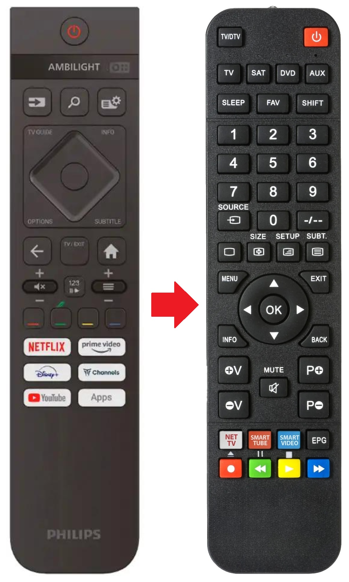 32PHS6009 PHILIPS afstandsbediening - productfoto
