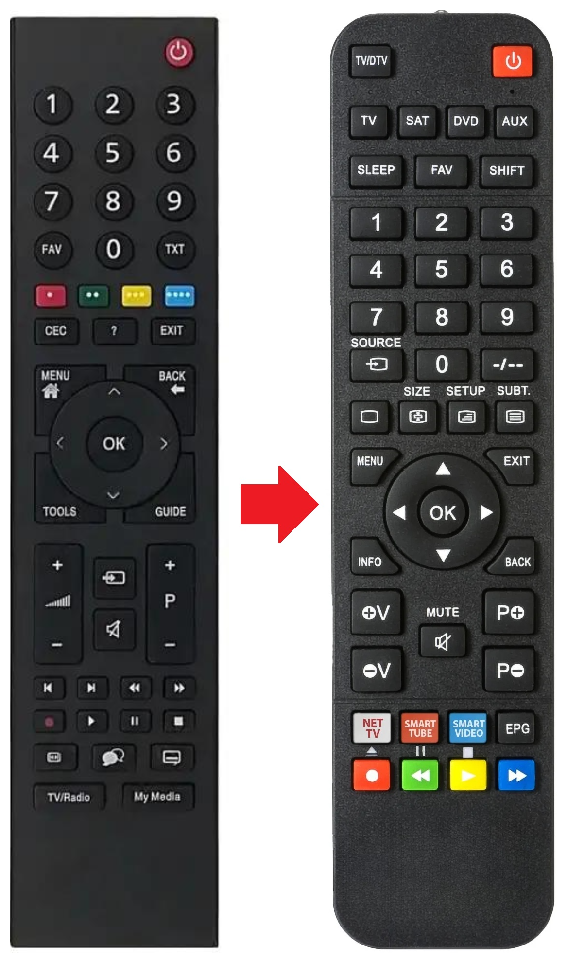 32VLE5520-BG GRUNDIG afstandsbediening - productfoto
