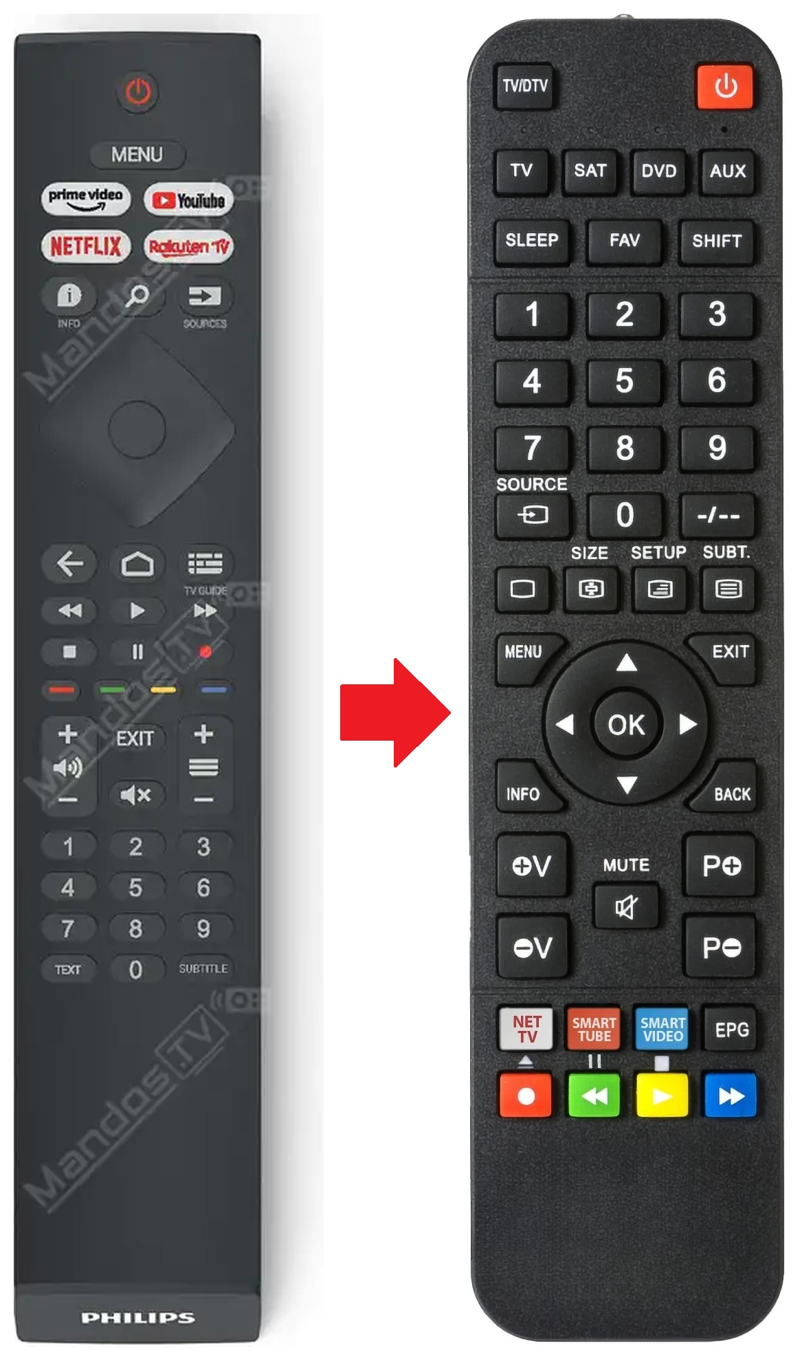 398GR10BEPHN0042BC PHILIPS afstandsbediening - productfoto