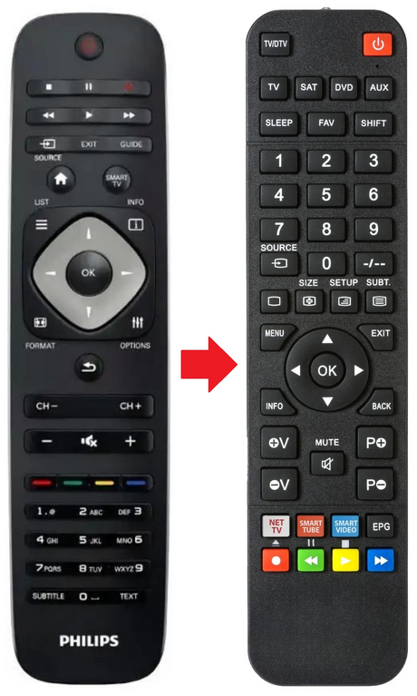 39PFL3208H PHILIPS afstandsbediening - productfoto