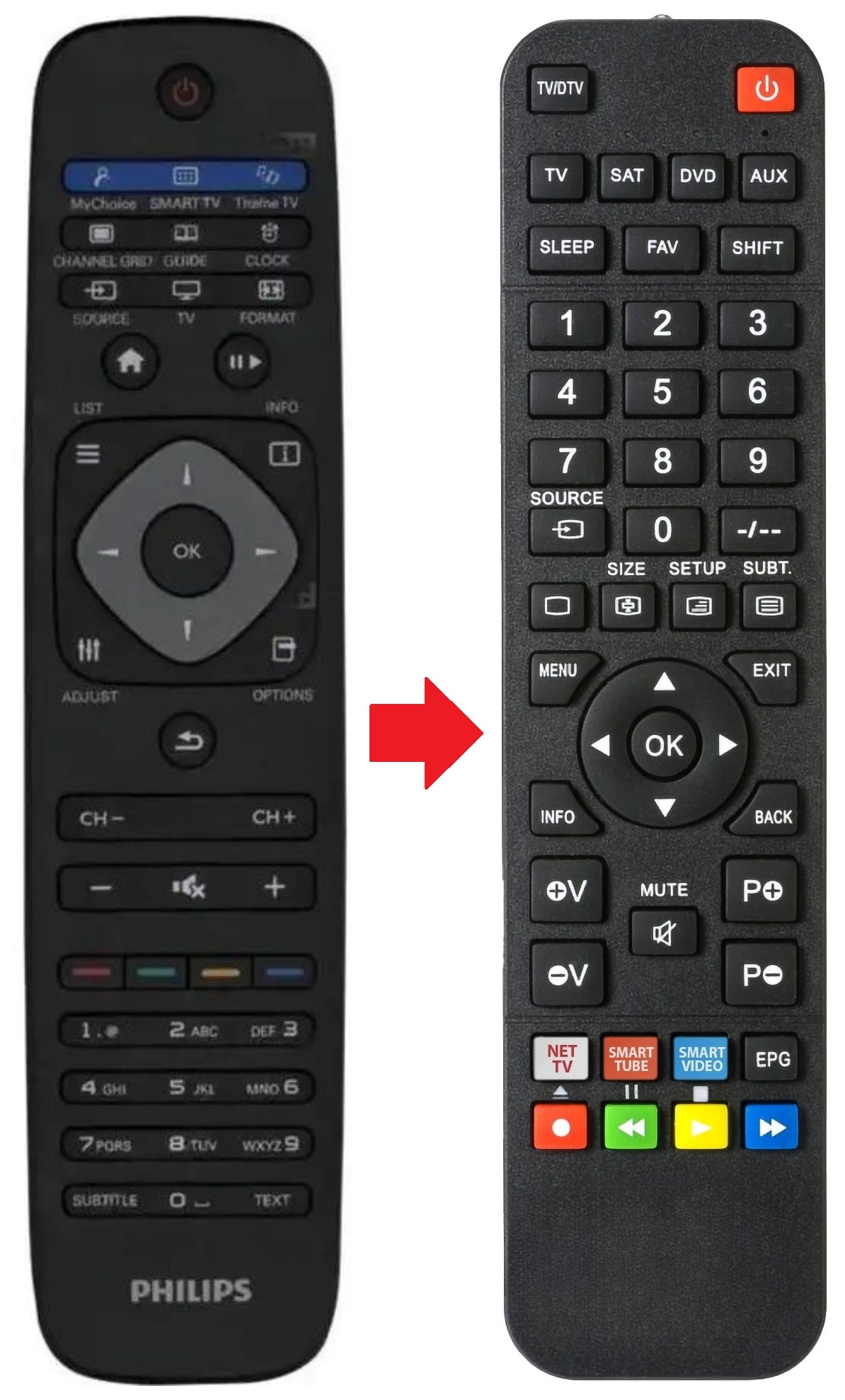 40HFL5008D PHILIPS afstandsbediening - productfoto