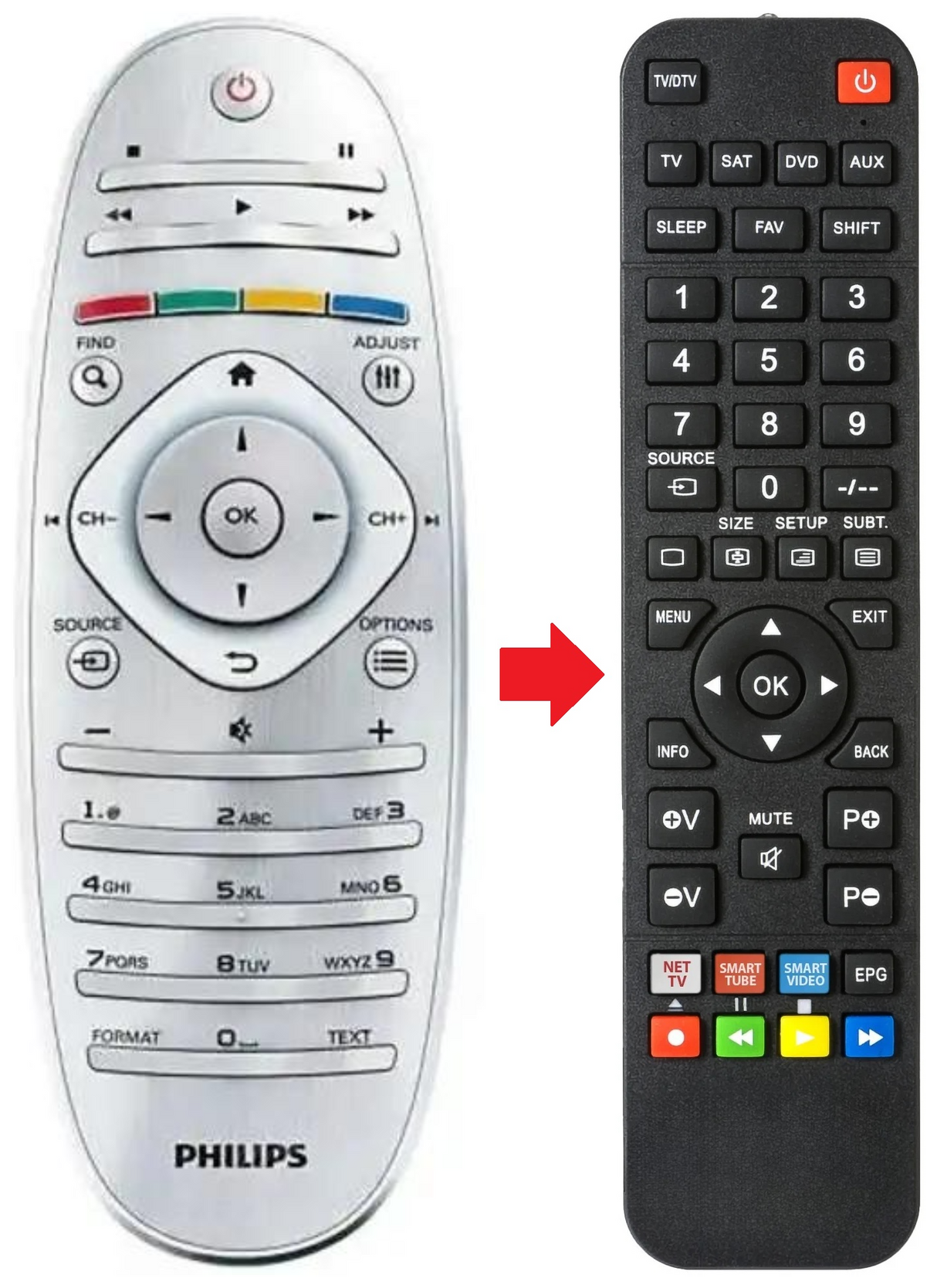 40PFL9715 PHILIPS afstandsbediening - productfoto