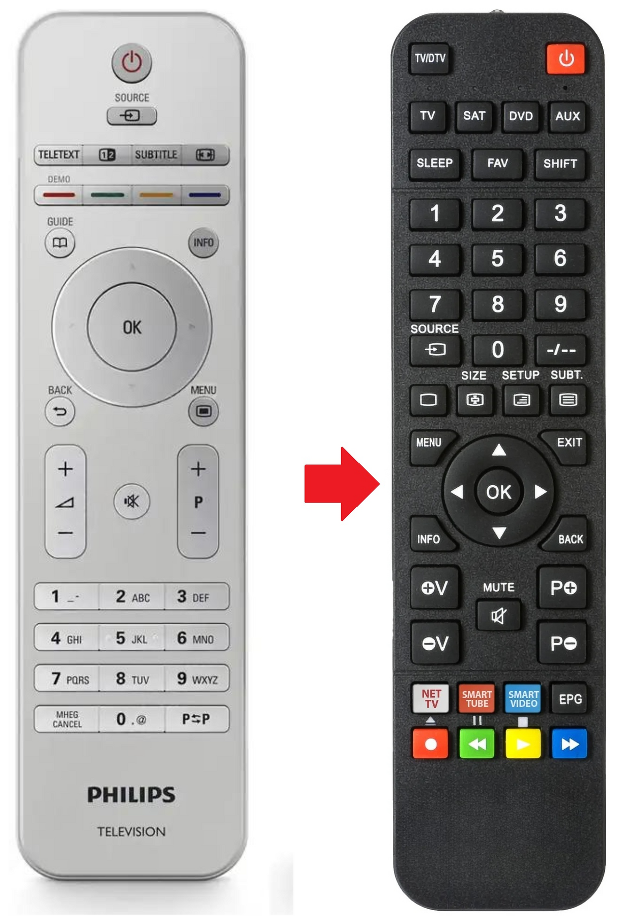 42PES0001D PHILIPS afstandsbediening - productfoto
