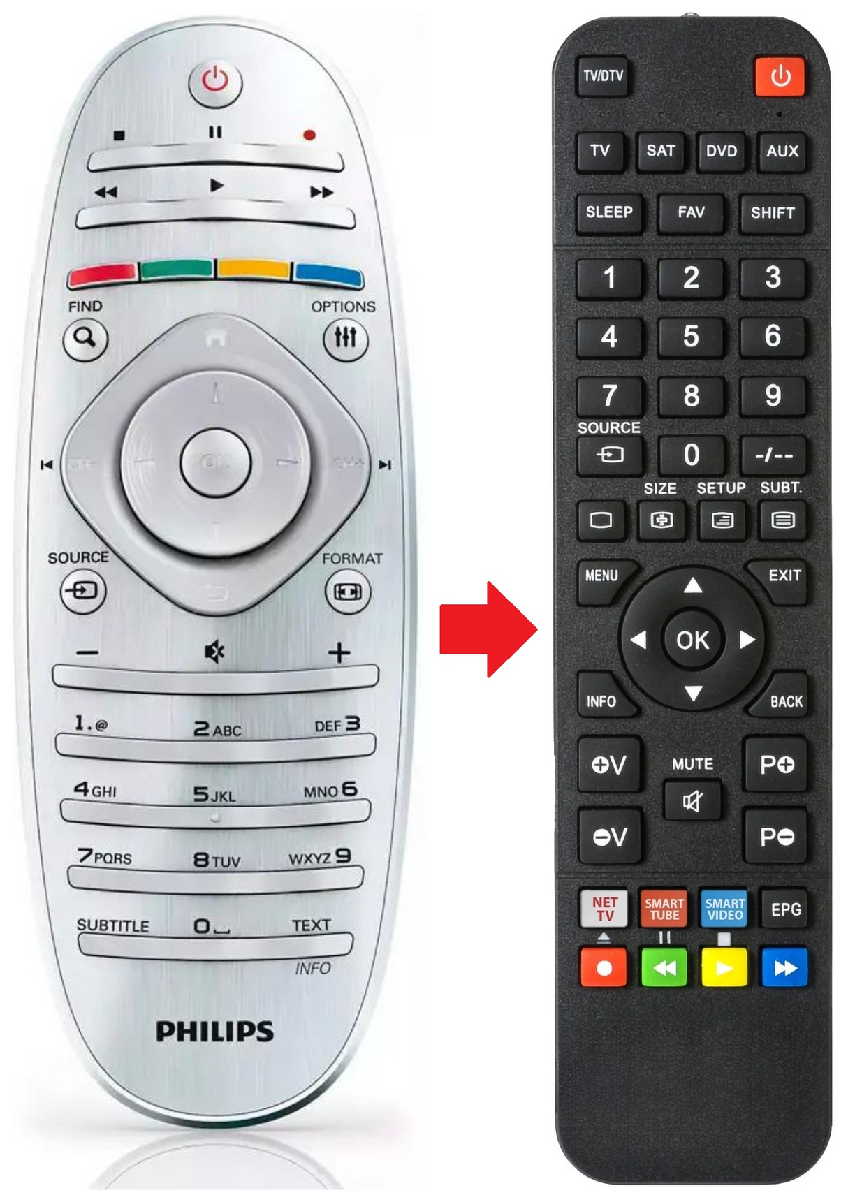 46PFL9706K PHILIPS afstandsbediening - productfoto