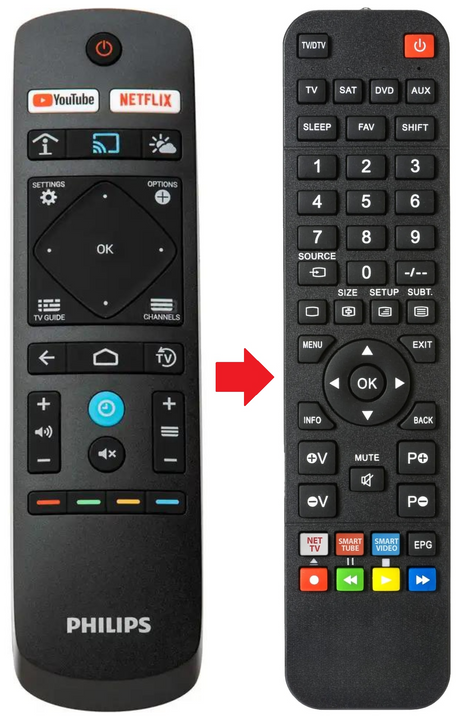 50HFL6114U PHILIPS afstandsbediening - productfoto