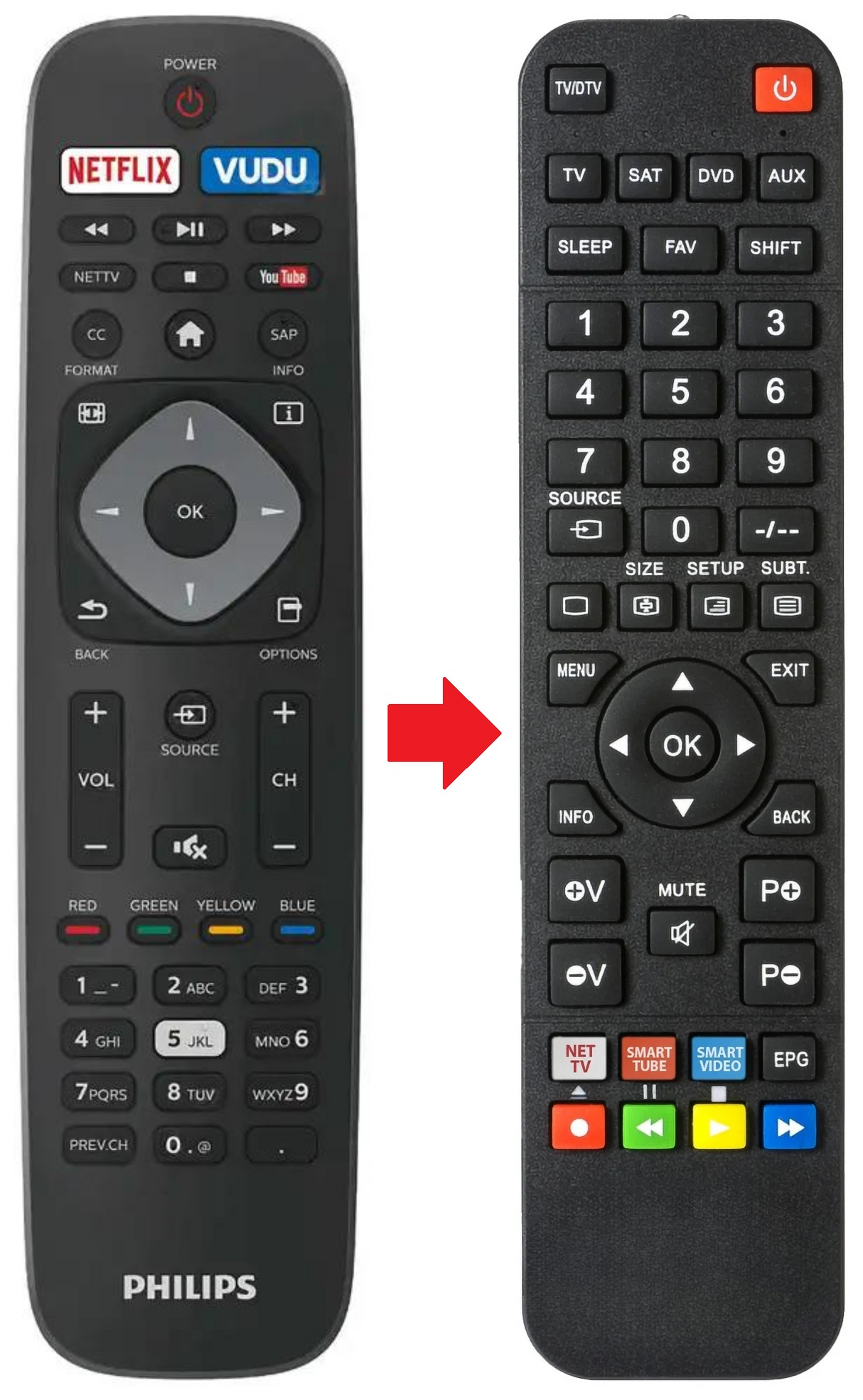 50PFL4901 PHILIPS afstandsbediening - productfoto