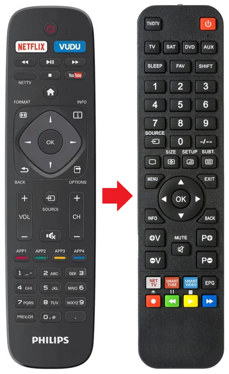 50PFL5901 PHILIPS afstandsbediening - productfoto