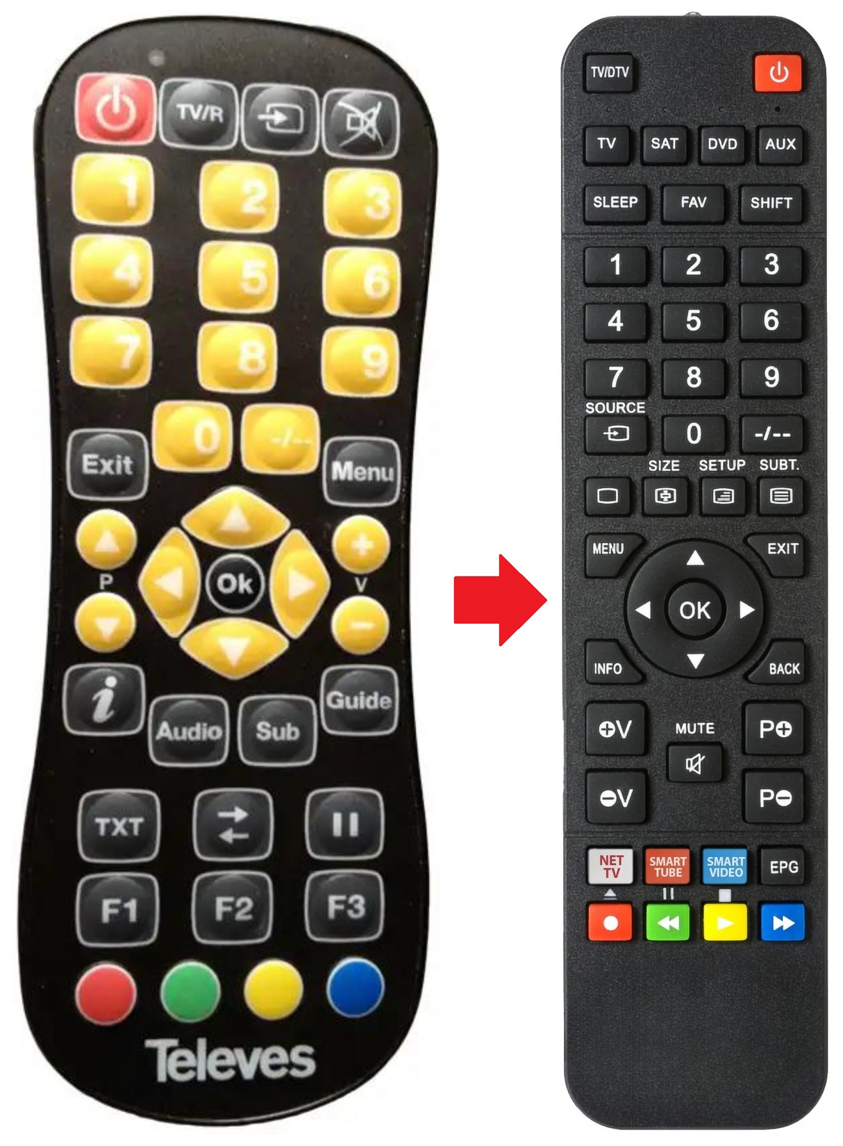 5113 TELEVES afstandsbediening - productfoto