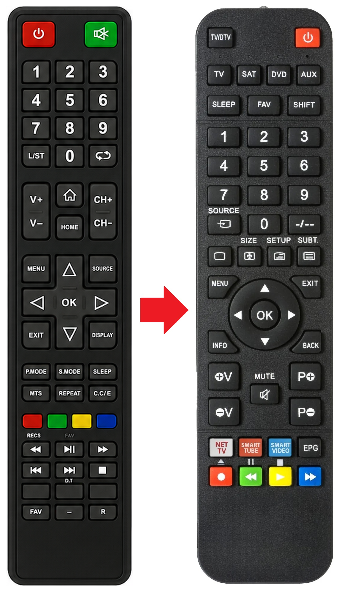 55SUA2505 SKYMASTER afstandsbediening - vergelijking